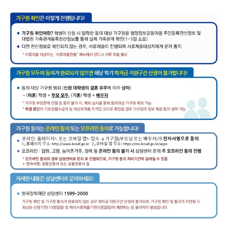 붙임1. 가구원 정보제공 동의 독려 안내사항.png