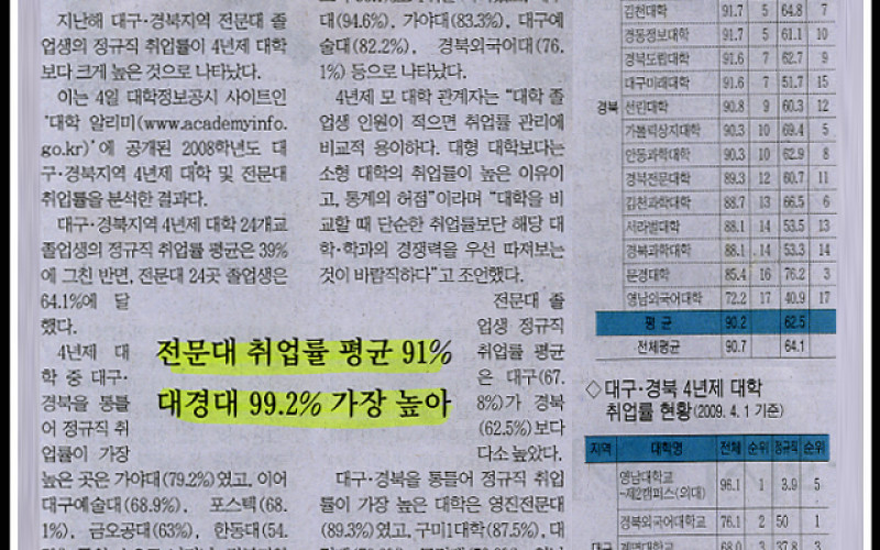 전문대 취업률  대경대 99.2% 가장 높아